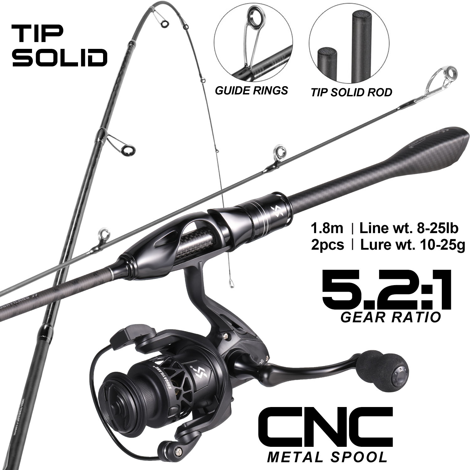 طقم صيد كامل من سوجاييلانج بطو - مراجعة Fishing Equipment Europe وسعره