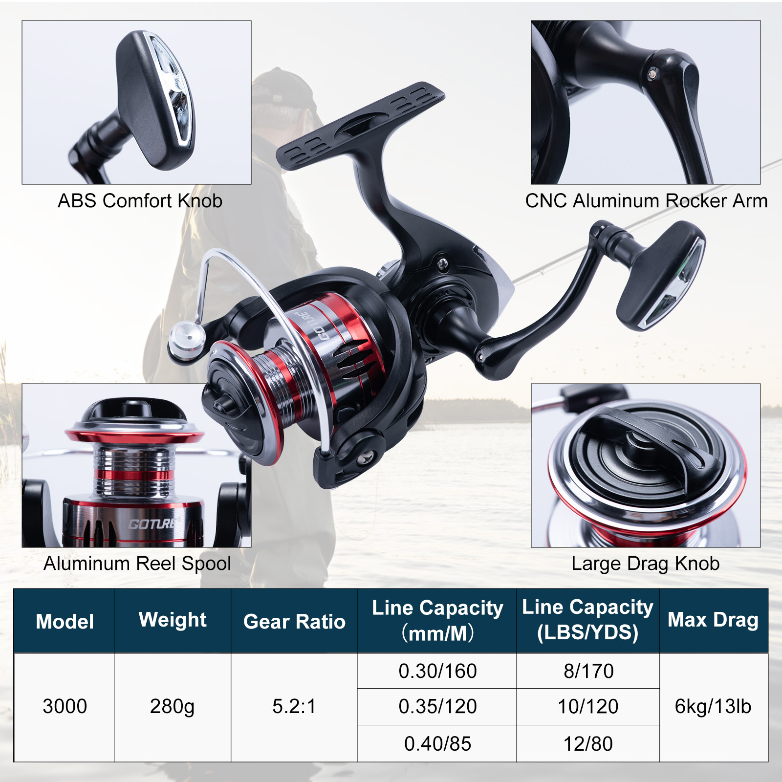 طقم صيد السمك من جوتور: صنارة  - مراجعة Fishing Equipment Europe وسعره
