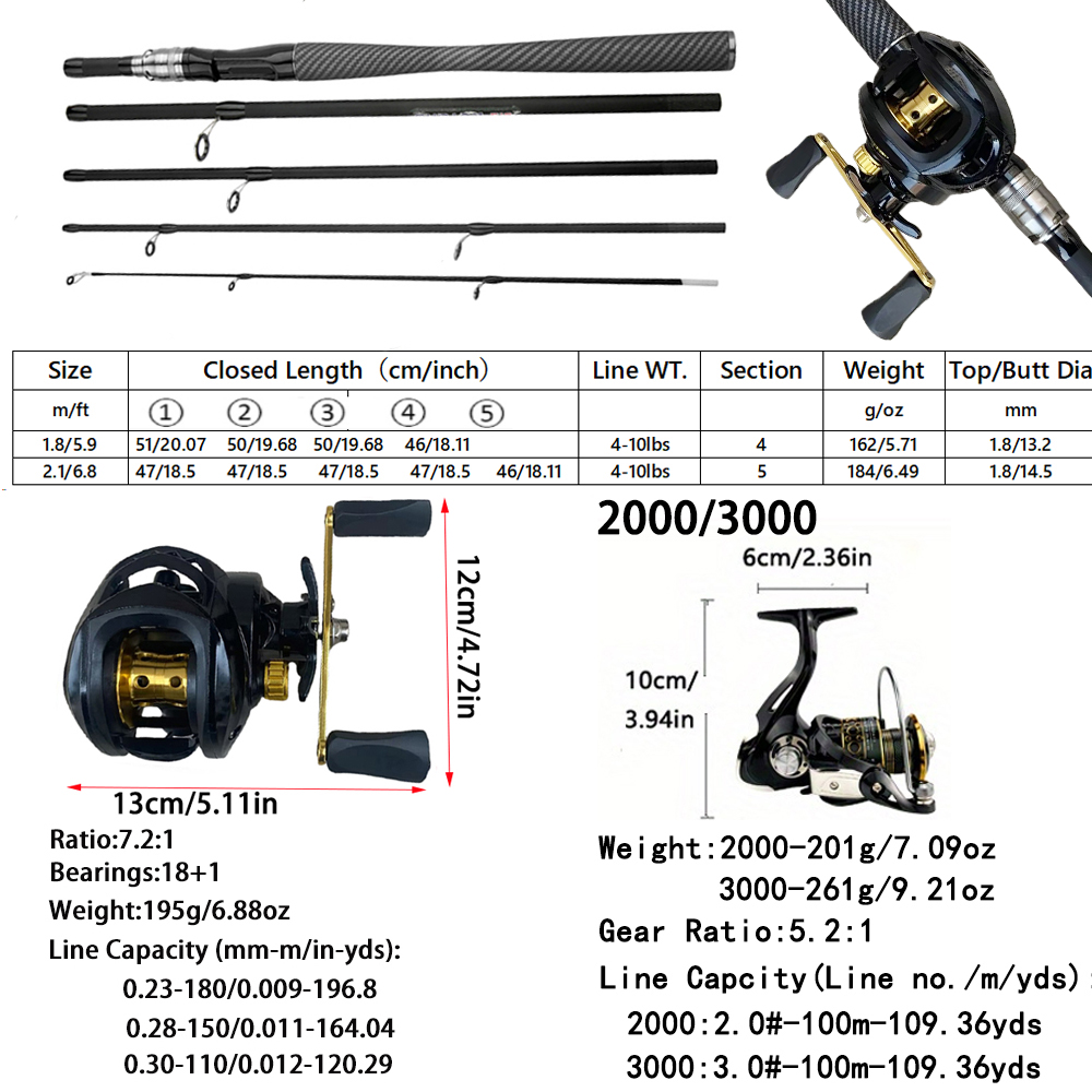 طقم صيد بالرمي والدوران من 4/5 - مراجعة Fishing Equipment Europe وسعره