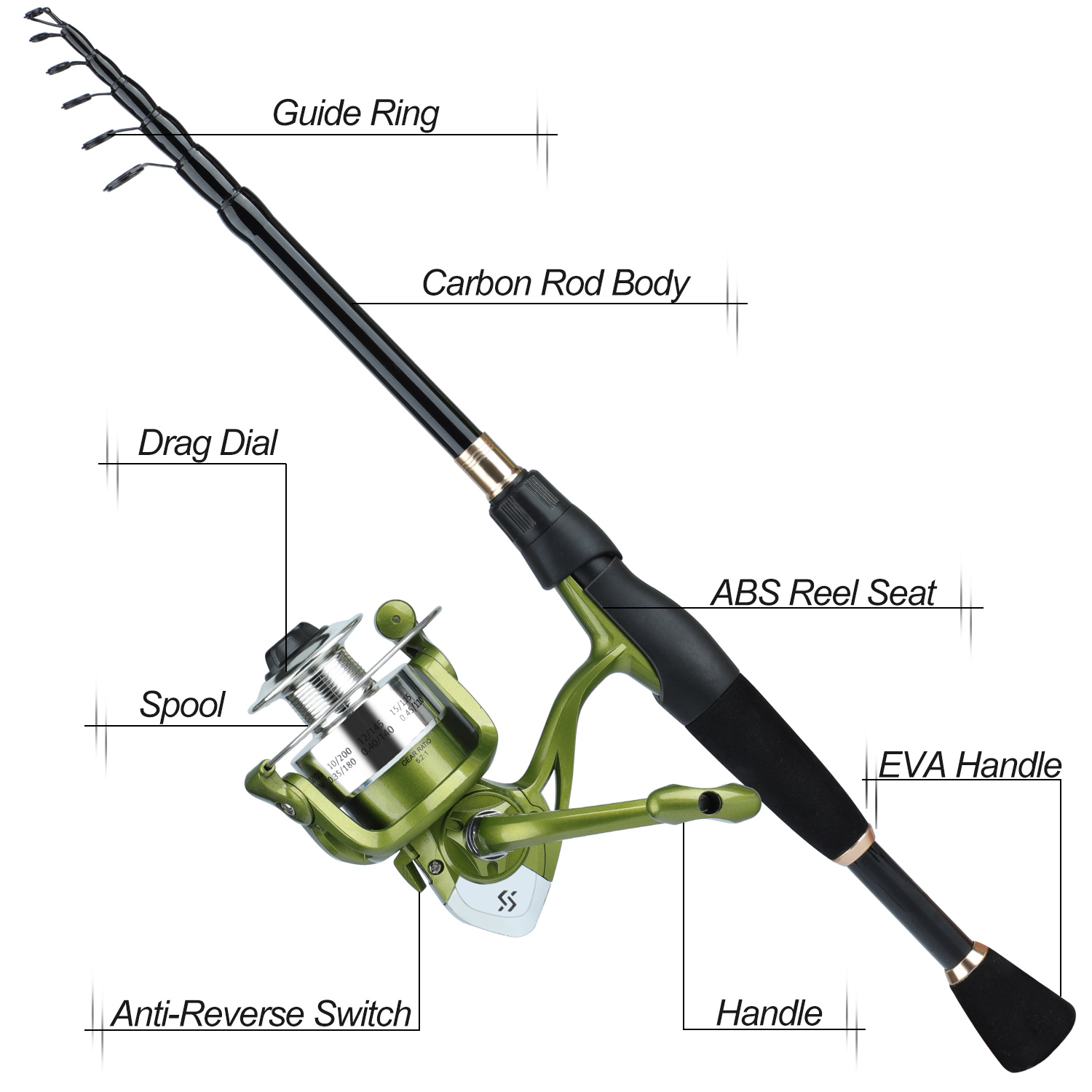 مجموعة صيد سوجايلانج تلسكوبية  - مراجعة Fishing Equipment Europe وسعره