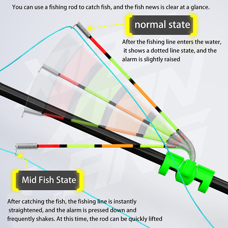 عصا إضاءة قابلة للإزالة ومقاوم - مراجعة Fishing Bobber Float وسعره